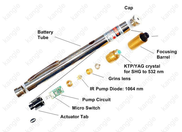 laserpen 1000mW groen kopen